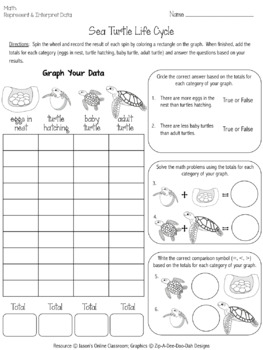 Life Cycles by Jason's Online Classroom | Teachers Pay Teachers