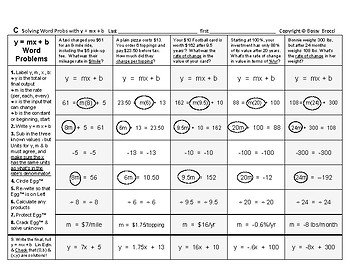 Graphing Linear Equations 11 Solve Word Problems W Y Mx B Slope Intercept