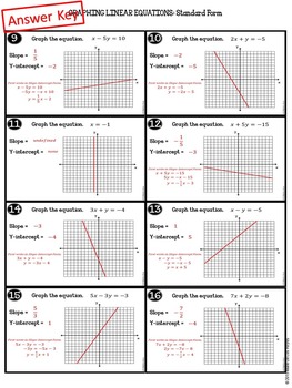 Linear Equations - Algebra - Math - Homework Resources - blogger.com