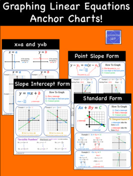 Preview of Graphing Linear Equations Anchor Charts