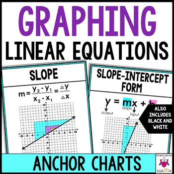 Preview of Graphing Linear Equations Anchor Charts Posters