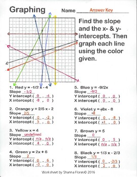 Graphing Linear Equations By Color Finding Slope And X Y Intercepts