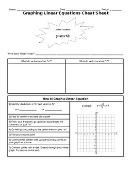 Preview of Graphing Linear Equations Cheat Sheet