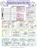 Graphing & Linear Equations Cheat Sheet