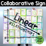 Linear Equations Project with Real World Relationships