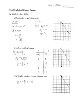 rate of change homework answers