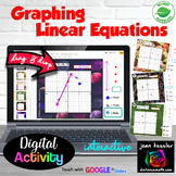 Graphing Linear Equations Digital Activity