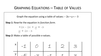 Preview of Graphing Linear Equations INB - table of values, slope, slope - intercept form