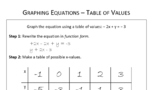 Graphing Linear Equations INB - table of values, slope, sl
