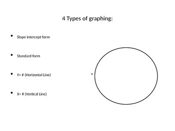 Preview of Graphing Linear Equations PPT