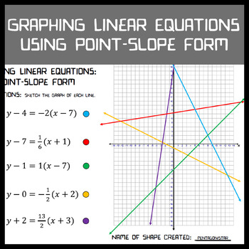 Preview of Graphing Linear Equations: Point-Slope Form