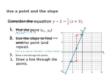 Preview of Graphing Linear Equations (Presentation and Handout)