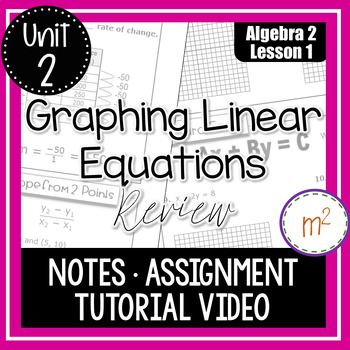 Preview of Graphing Linear Equations Review - Algebra 2 Curriculum