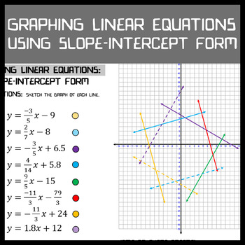 Preview of Graphing Linear Equations: Slope-Intercept Form