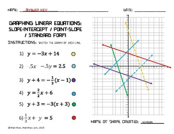 Preview of Graphing Linear Equations: Slope-Intercept / Point-Slope / Standard Forms