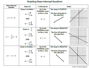 Preview of Graphing Linear Equations Slope Intercept Reference Sheet IEP Accommodation