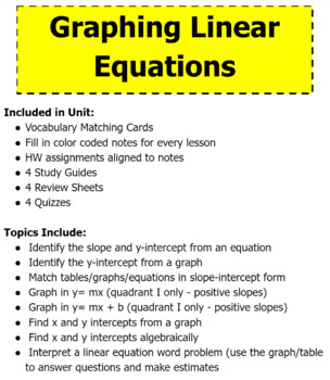 Preview of Graphing Linear Equations Special Education Math Unit