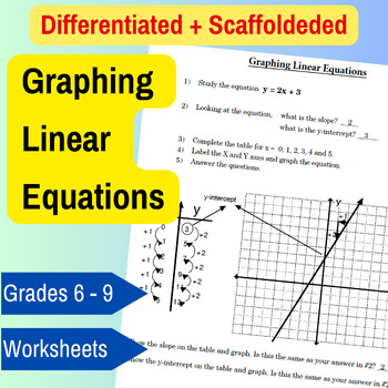Preview of Scaffolded Activities: Exploring Graphing Linear Equations Through Patterns
