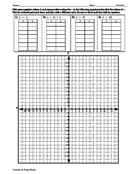 Graphing Linear Equations Using A Table Of Values Worksheet Pdf