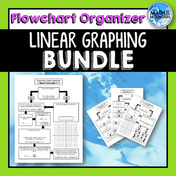 Preview of Graphing Linear Equations and Inequalities Step-by-Step *Flowchart* BUNDLE