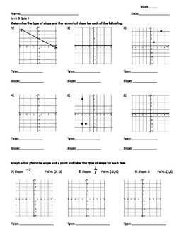 Preview of Graphing Linear Equations and Inequalities in Slope-Intercept Form - Quiz
