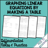 Graphing Linear Equations by Making a Table Notes & Practice