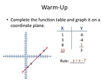 Preview of Graphing Linear Equations (focus on Real-Life Situations)