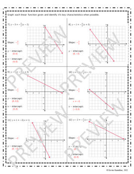 Graphing Linear Equations from Point-Slope Form by Math With Guenther