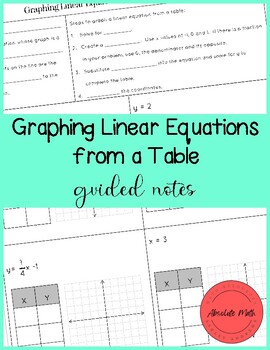 Preview of Graphing Linear Equations from a Table Guided Notes