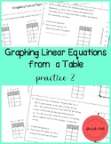 Graphing Linear Equations from a Table Practice 2