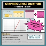 Graphing Linear Equations from a Table - Interactive Googl