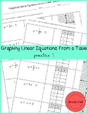 Graphing Linear Equations from a Table Practice 1