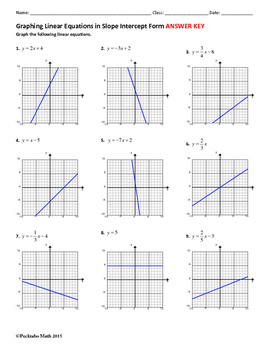 Graphing Linear Equations in Slope Intercept Form ALGEBRA Worksheet