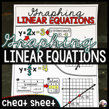 Preview of Graphing Linear Equations Slope-Intercept Form One Pager Algebra 1 Cheat Sheet