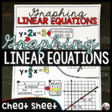 Graphing Linear Equations Slope-Intercept Form One Pager A