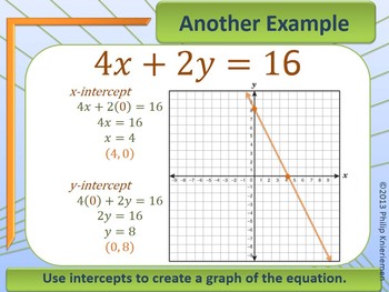 Graphing Linear Equations In Standard Form Using X And Y Intercepts