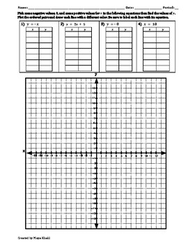 Preview of Graphing Linear Equations with Tables of Values Worksheet II
