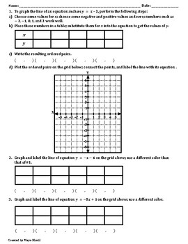 Graphing Linear Equations With Tables Of Values Worksheet Iv By Maya Khalil