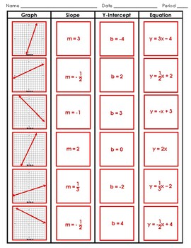 Preview of Graphing Linear Functions / Equations Card Sort Activity