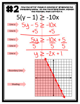 Graphing Linear Inequalities - Algebra 1 Error Analysis Task
