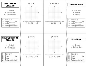 Graph Linear Inequalities Foldable and Worksheet by Gina Creech | TpT