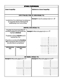 Graphing Linear Inequalities Guided Notes