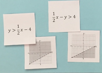 Preview of Graphing Linear Inequalities Matching Activity