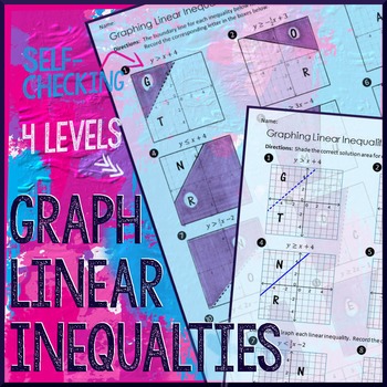 Preview of Graphing Linear Inequalities Multi-level Practice