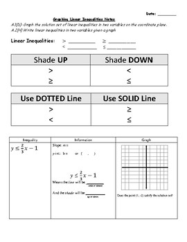 Preview of Graphing Linear Inequalities Notes