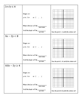 Graphing Linear Inequalities Notes (with Standard Form) A.3D | TPT