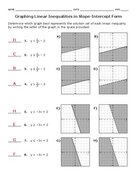 Preview of Graphing Linear Inequalities in Slope-Intercept Form Worksheet