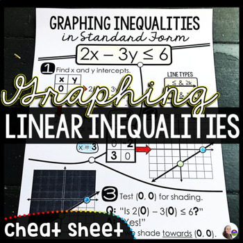 Preview of Graphing Linear Inequalities in Standard Form Cheat Sheet