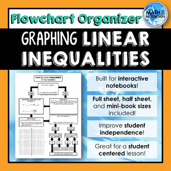 Preview of Graphing Linear Inequalities in Two Variables *Flowchart* Graphic Organizer