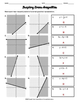 Preview of Graphing Linear Inequalities on the Coordinate Plane Worksheet